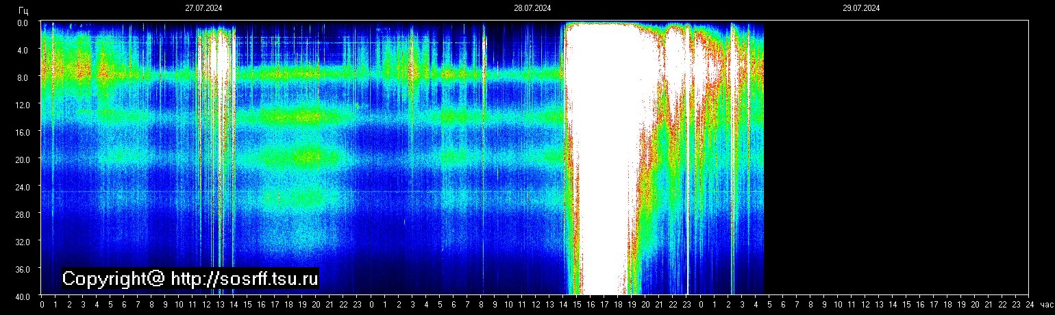 Schumann Frequenz vom 29.07.2024 ansehen