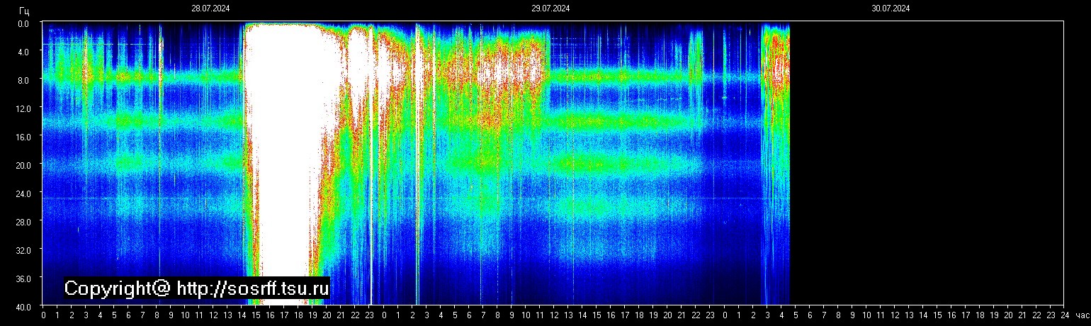 Schumann Frequenz vom 30.07.2024 ansehen