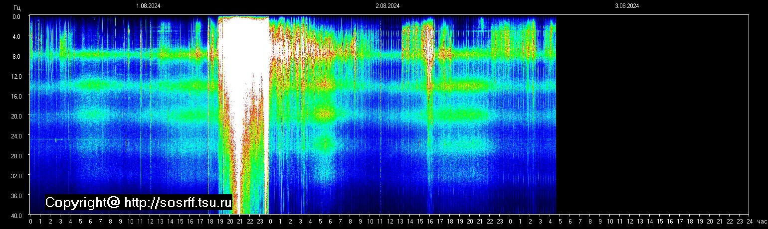 Schumann Frequenz vom 03.08.2024 ansehen