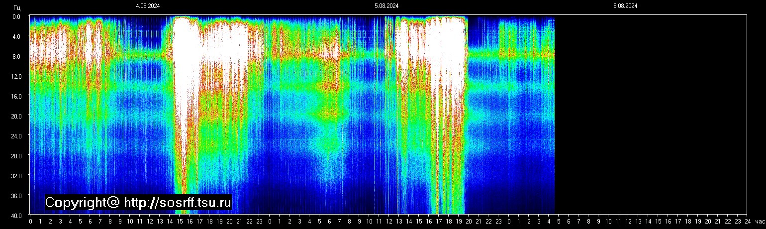 Schumann Frequenz vom 06.08.2024 ansehen