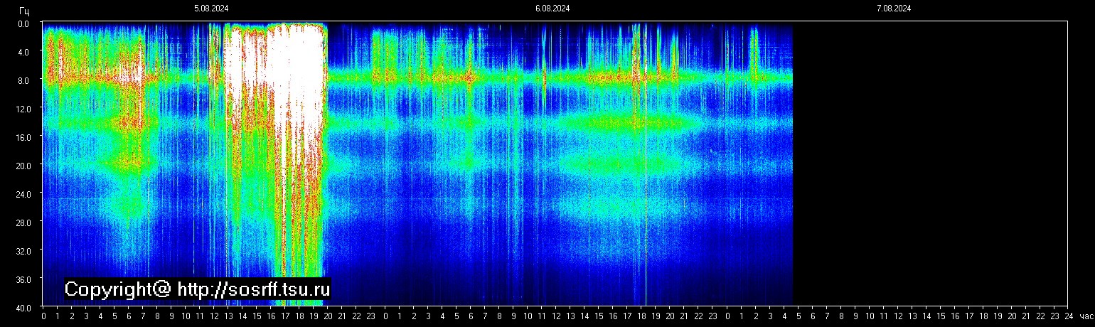 Schumann Frequenz vom 07.08.2024 ansehen