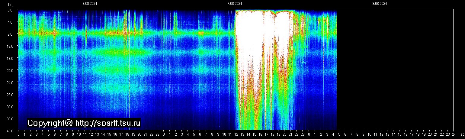 Schumann Frequenz vom 08.08.2024 ansehen