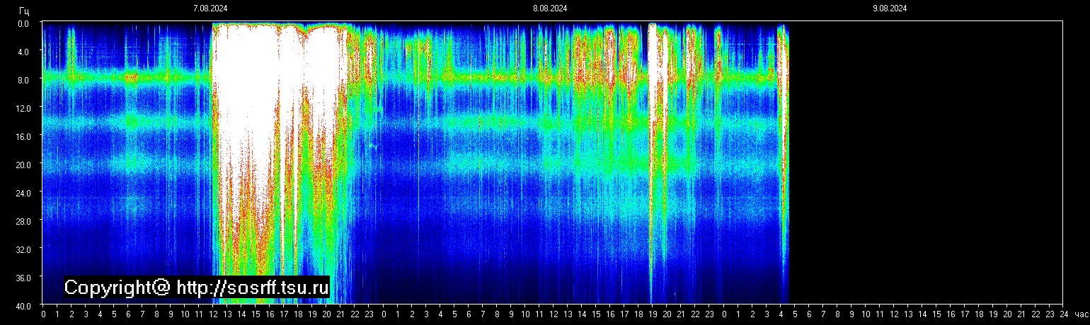 Schumann Frequenz vom 09.08.2024 ansehen