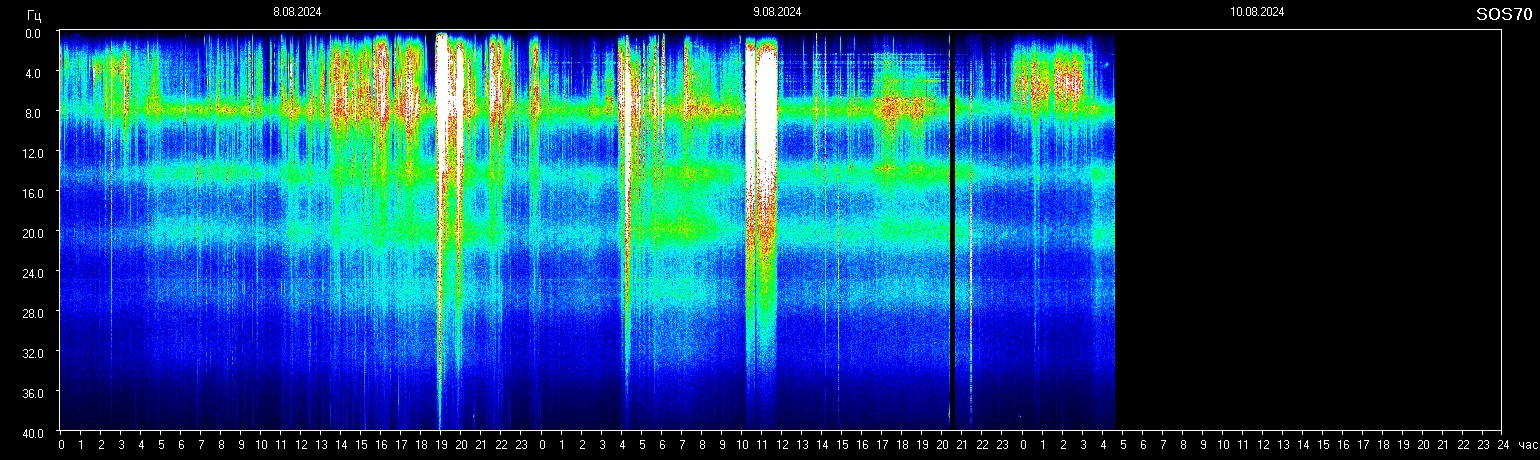 Schumann Frequenz vom 10.08.2024 ansehen