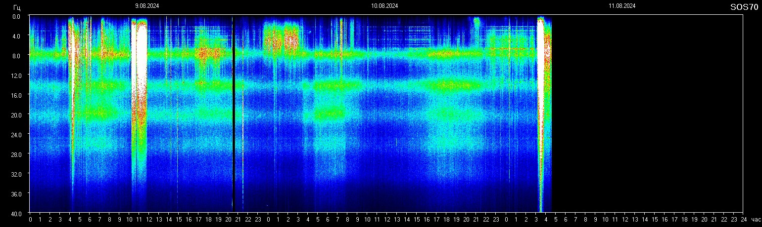 Schumann Frequenz vom 11.08.2024 ansehen