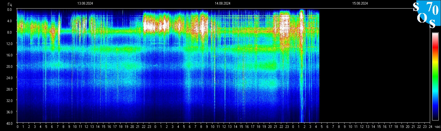 Schumann Frequenz vom 15.08.2024 ansehen