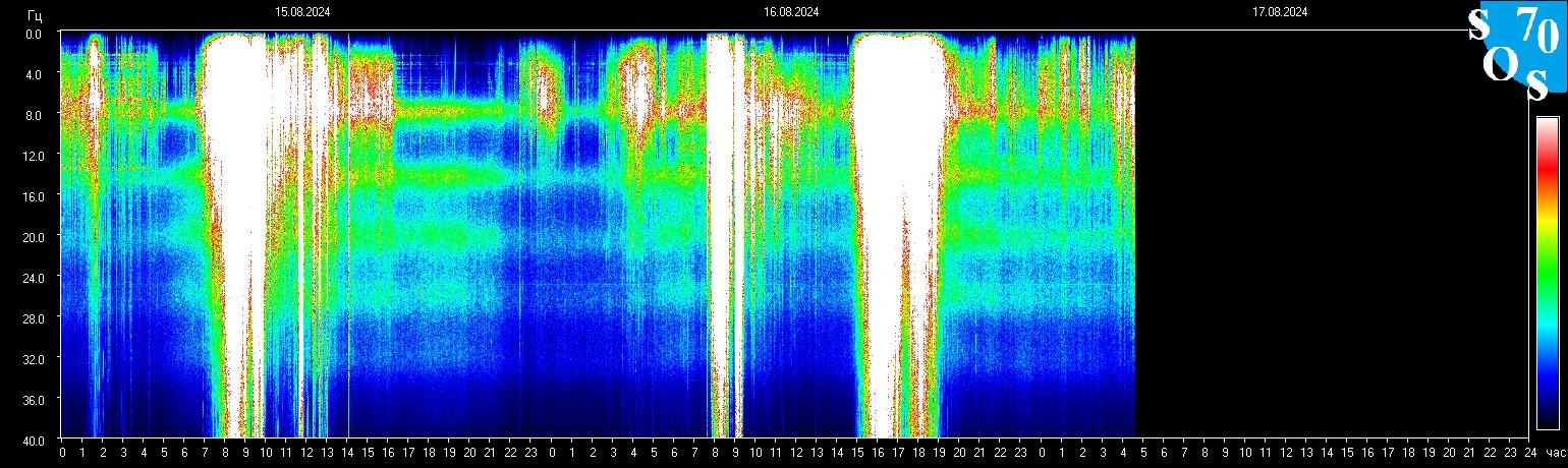 Schumann Frequenz vom 17.08.2024 ansehen