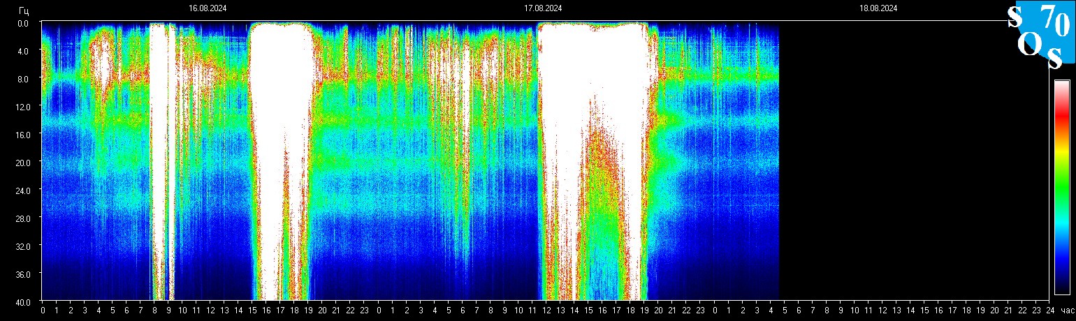 Schumann Frequenz vom 18.08.2024 ansehen