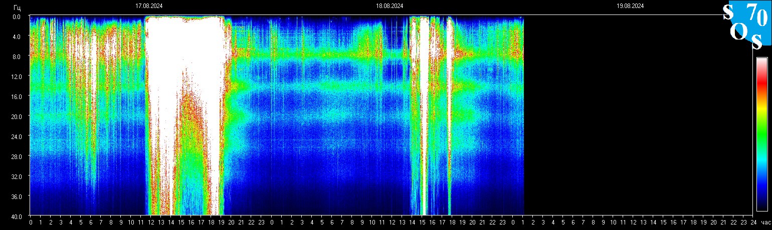 Schumann Frequenz vom 19.08.2024 ansehen