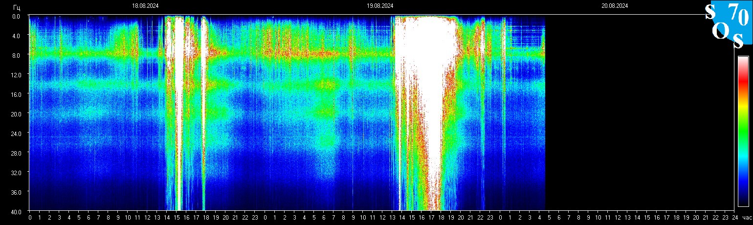 Schumann Frequenz vom 20.08.2024 ansehen