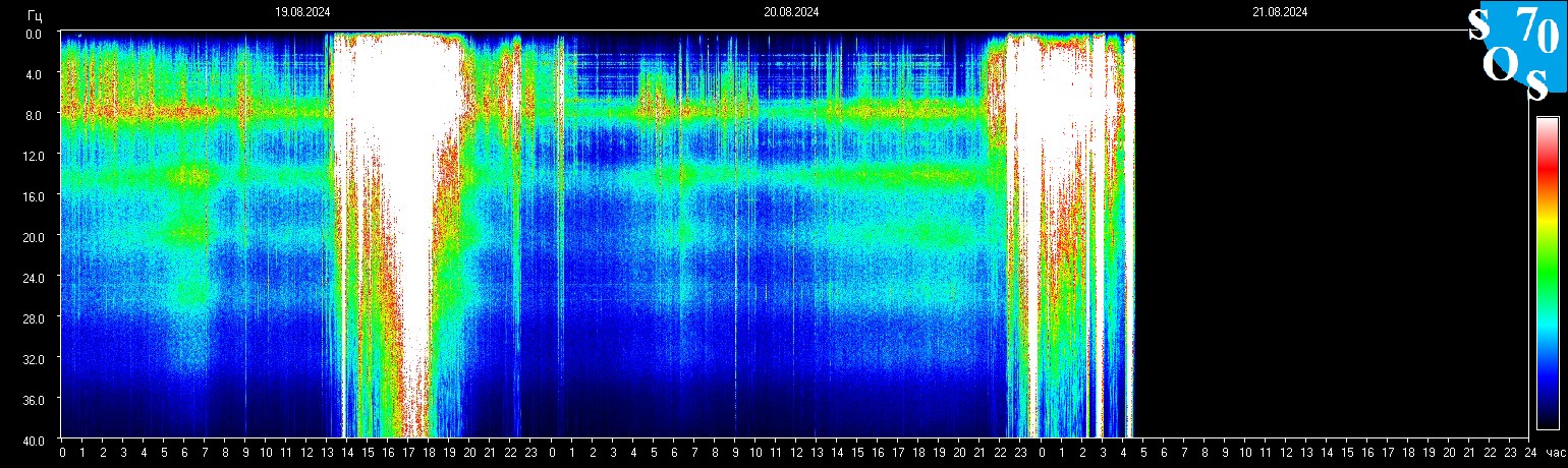 Schumann Frequenz vom 21.08.2024 ansehen