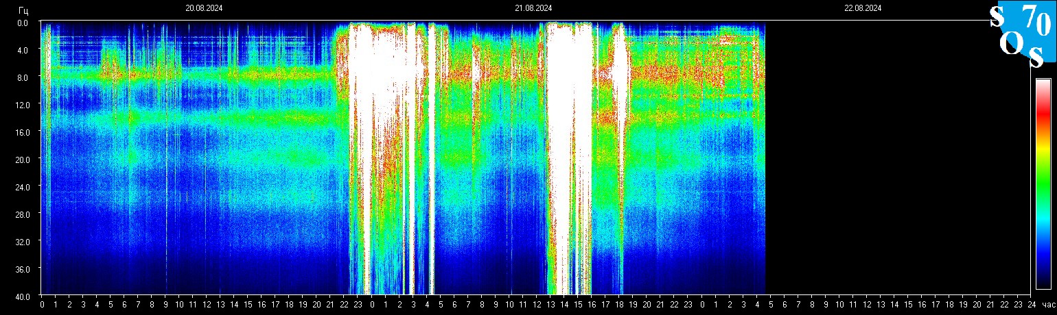 Schumann Frequenz vom 22.08.2024 ansehen