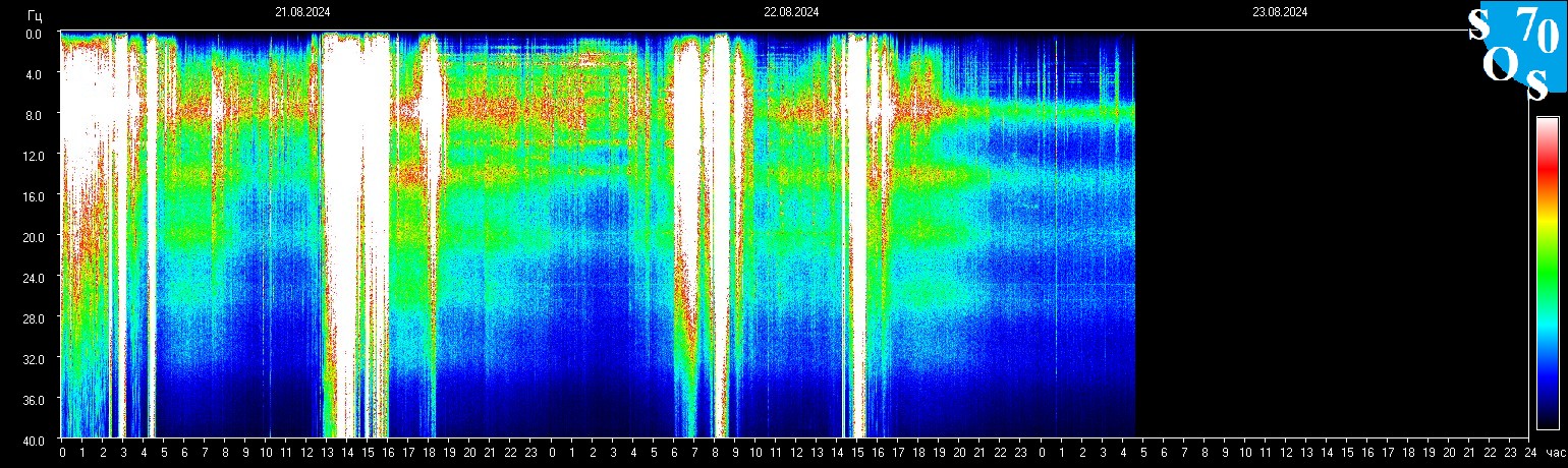 Schumann Frequenz vom 23.08.2024 ansehen