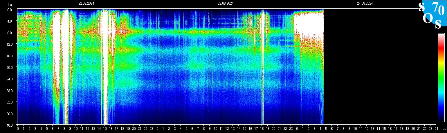 Schumann Frequenz vom 24.08.2024 ansehen