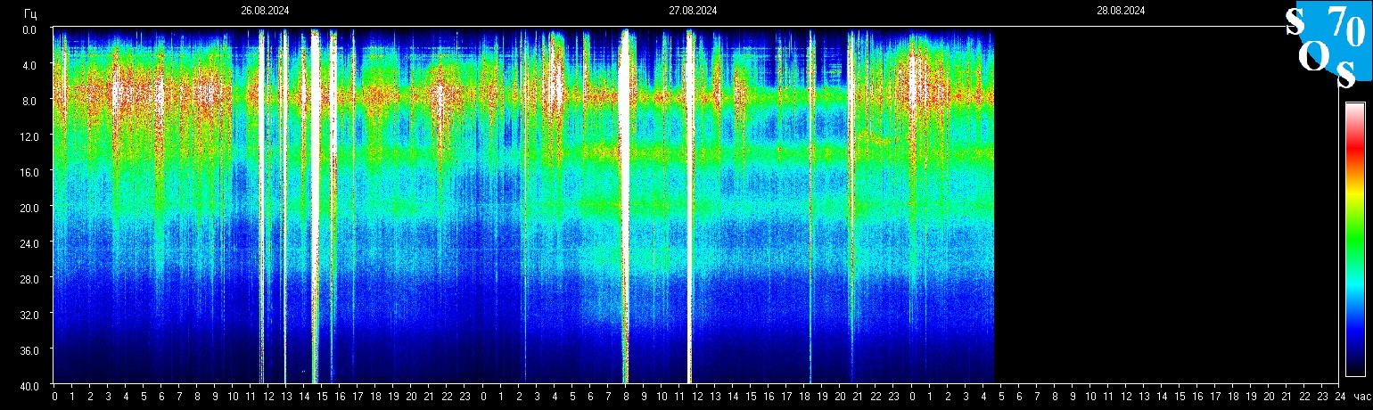 Schumann Frequenz vom 28.08.2024 ansehen