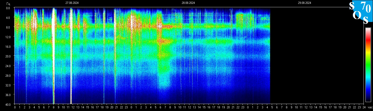 Schumann Frequenz vom 29.08.2024 ansehen