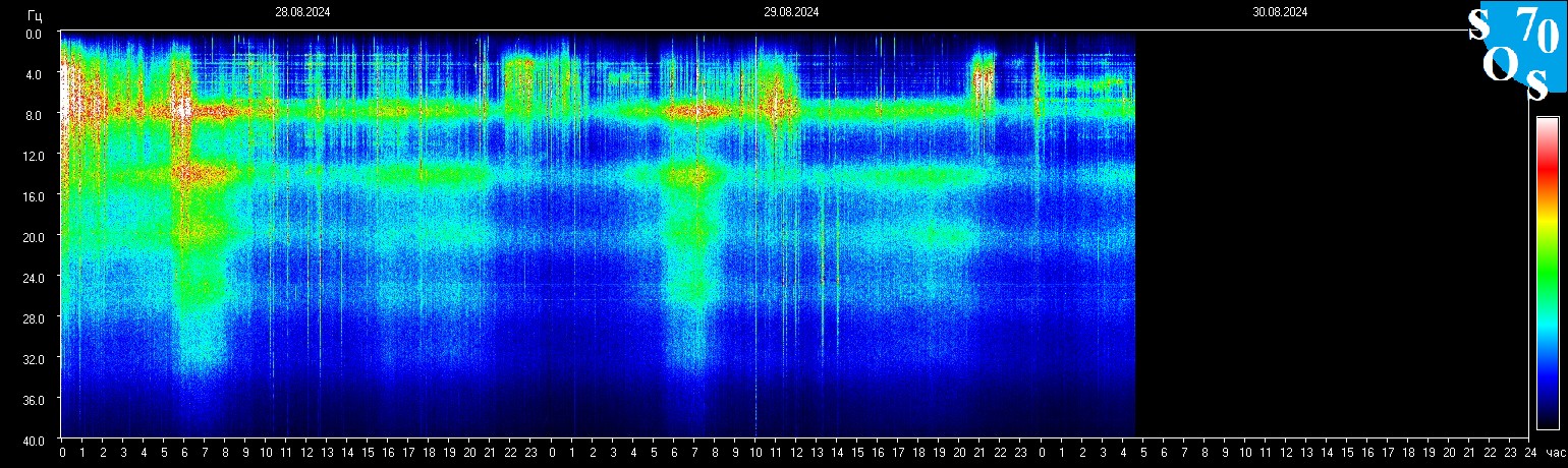 Schumann Frequenz vom 30.08.2024 ansehen