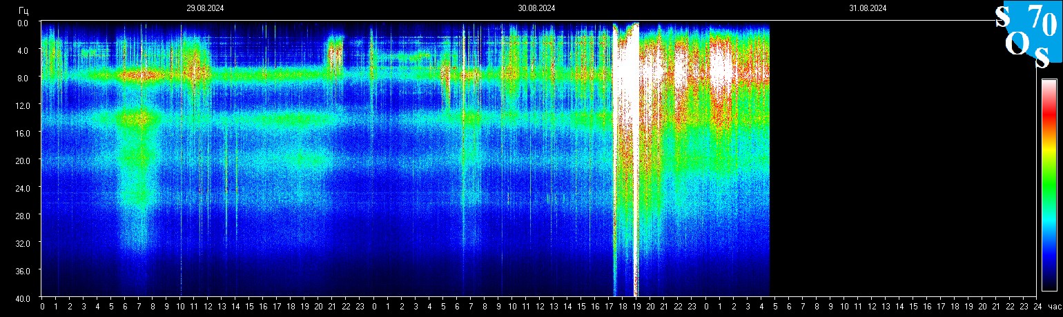 Schumann Frequenz vom 31.08.2024 ansehen