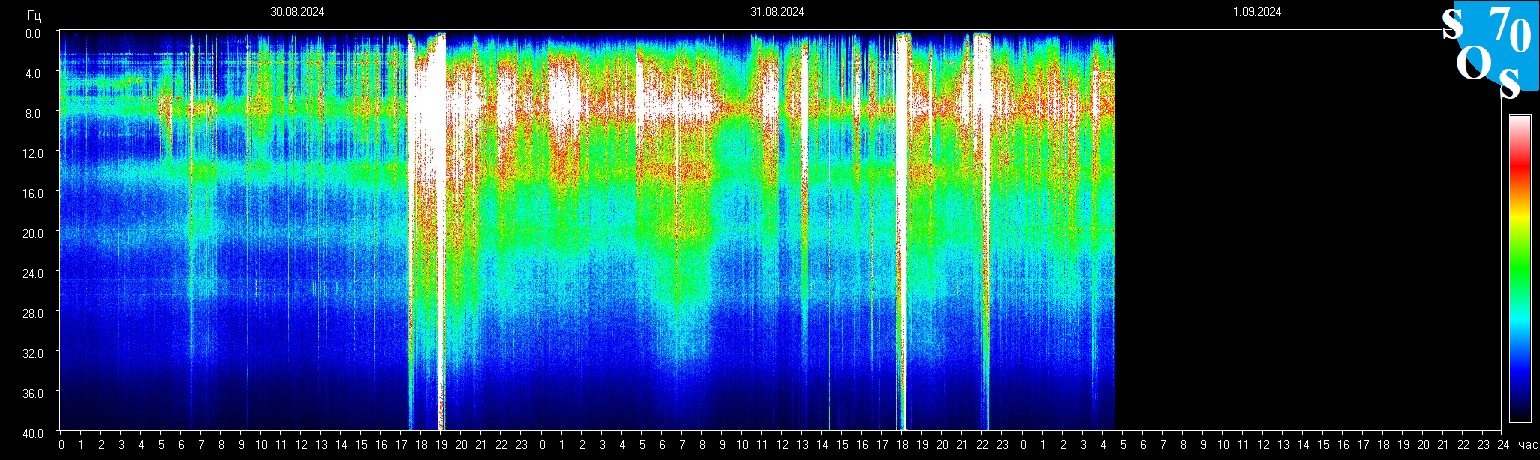 Schumann Frequenz vom 01.09.2024 ansehen