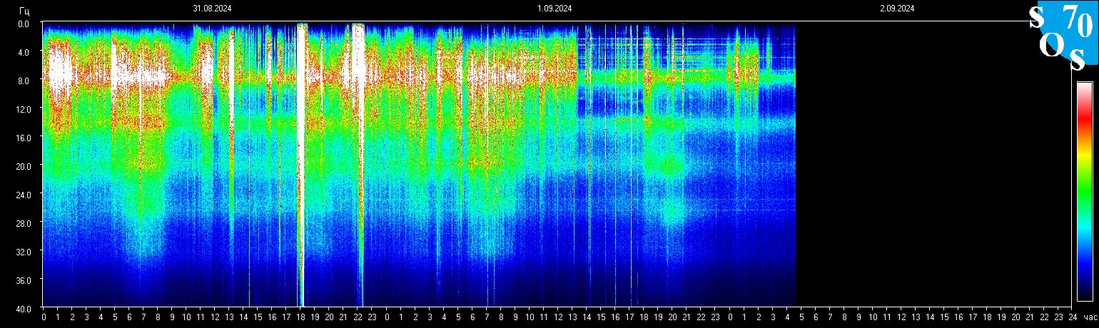 Schumann Frequenz vom 02.09.2024 ansehen