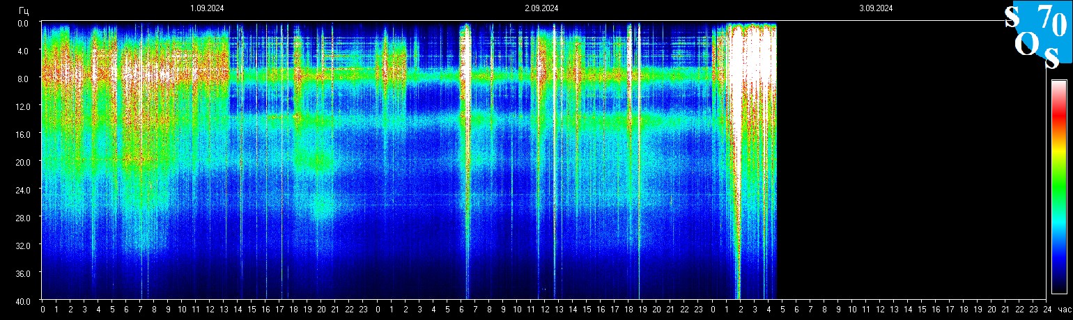 Schumann Frequenz vom 03.09.2024 ansehen