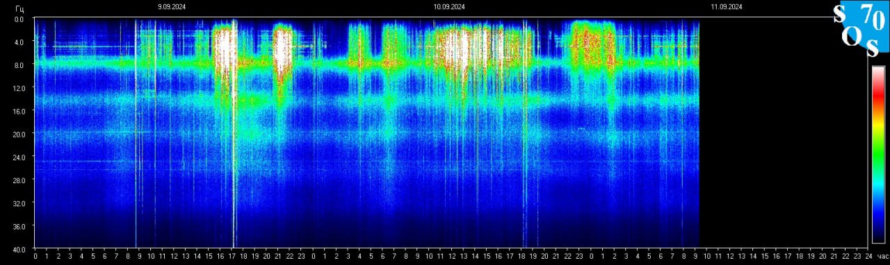 Schumann Frequenz vom 12.09.2024 ansehen