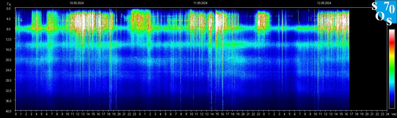 Schumann Frequenz vom 13.09.2024 ansehen