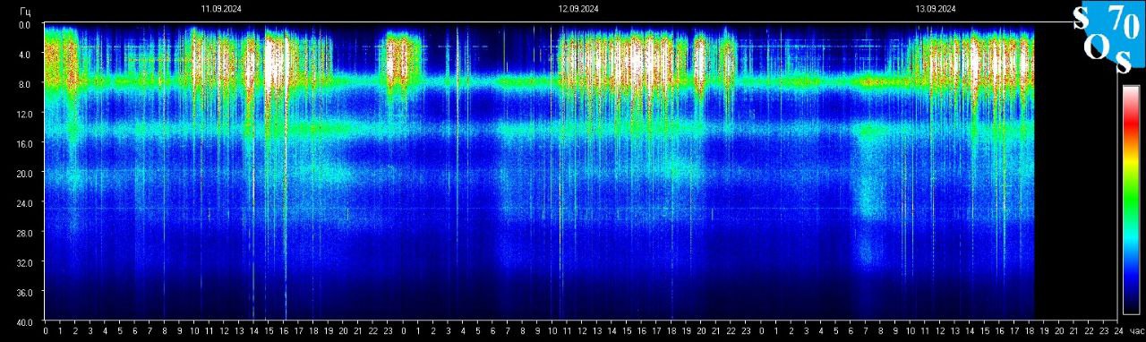 Schumann Frequenz vom 14.09.2024 ansehen