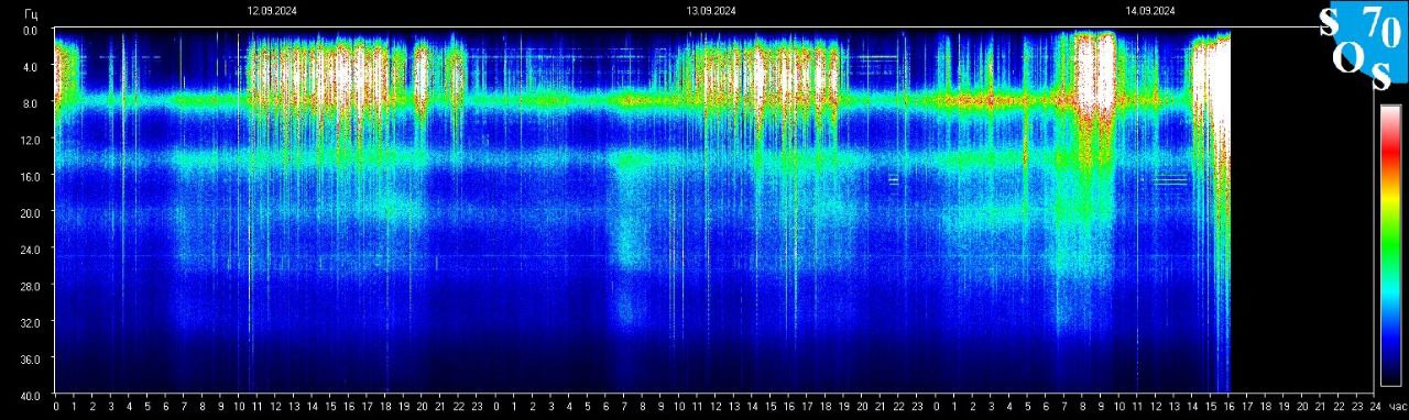 Schumann Frequenz vom 15.09.2024 ansehen