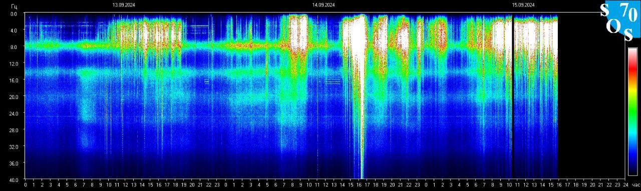 Schumann Frequenz vom 16.09.2024 ansehen