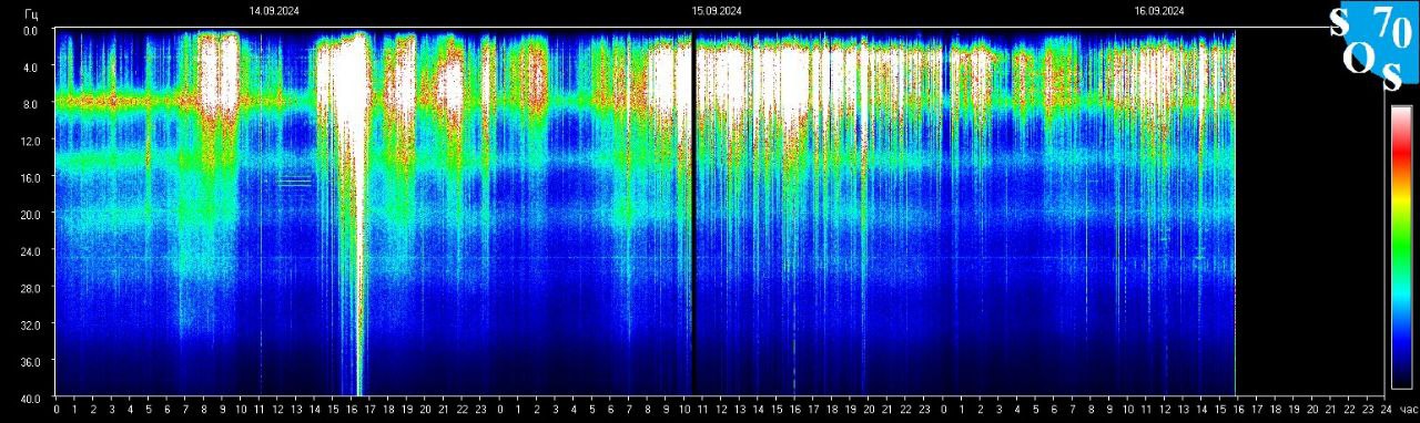 Schumann Frequenz vom 17.09.2024 ansehen