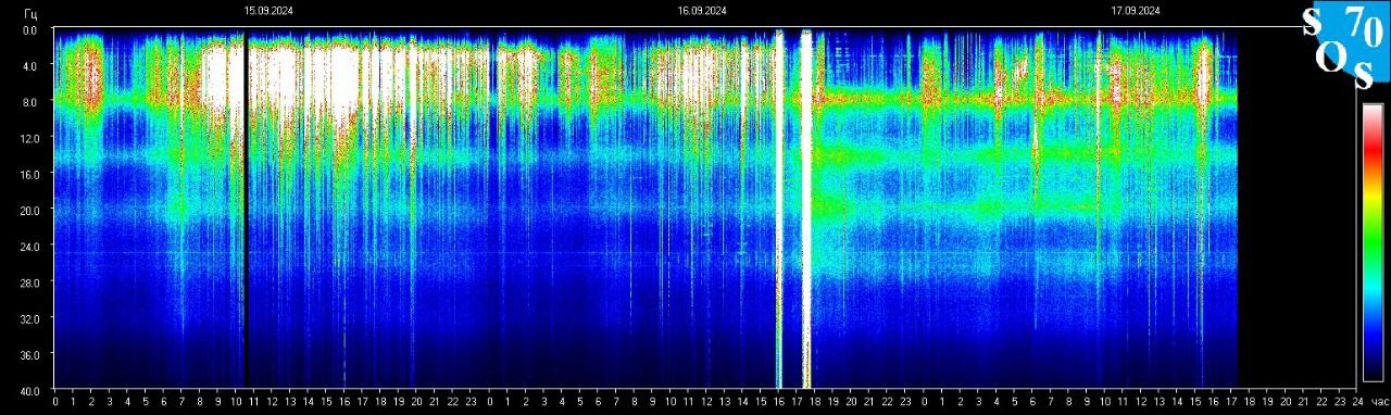 Schumann Frequenz vom 18.09.2024 ansehen