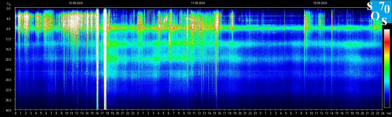 Schumann Frequenz vom 19.09.2024 ansehen