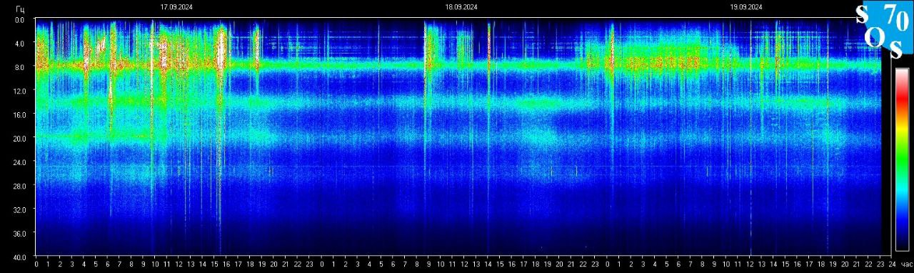 Schumann Frequenz vom 20.09.2024 ansehen