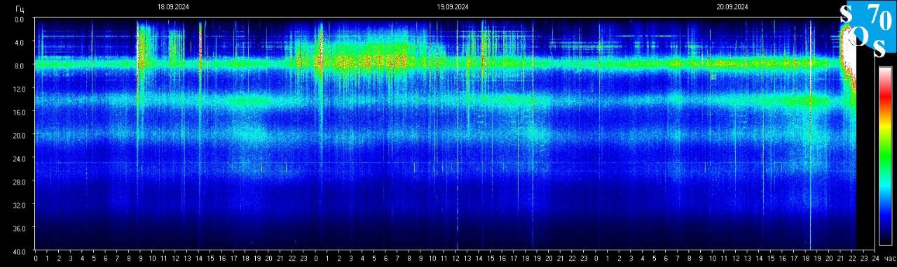 Schumann Frequenz vom 21.09.2024 ansehen