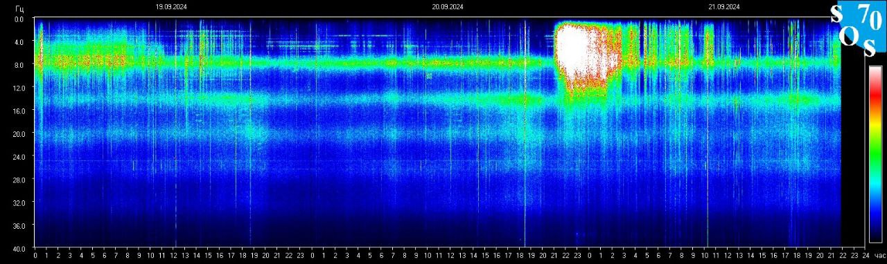 Schumann Frequenz vom 22.09.2024 ansehen