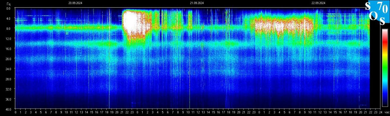 Schumann Frequenz vom 23.09.2024 ansehen