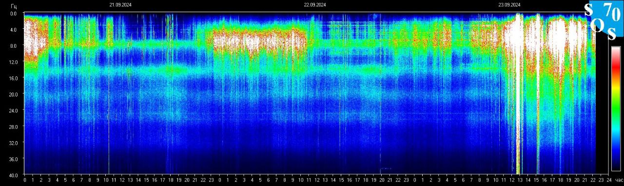 Schumann Frequenz vom 24.09.2024 ansehen