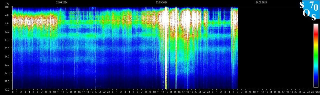 Schumann Frequenz vom 25.09.2024 ansehen