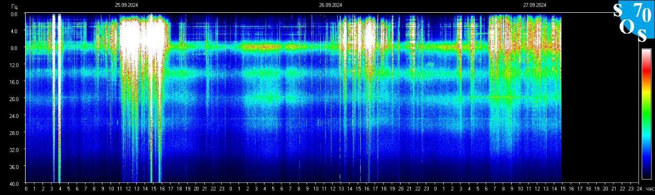 Schumann Frequenz vom 28.09.2024 ansehen