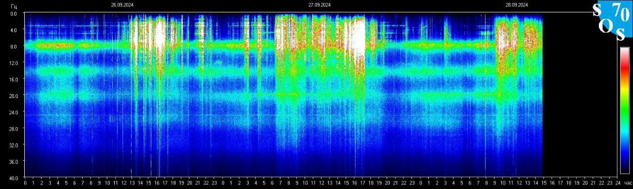 Schumann Frequenz vom 29.09.2024 ansehen