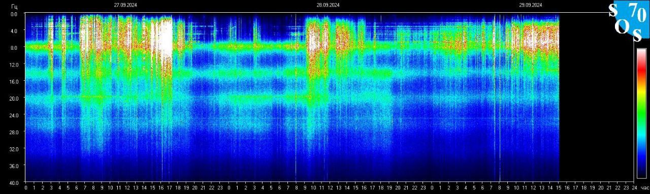 Schumann Frequenz vom 30.09.2024 ansehen