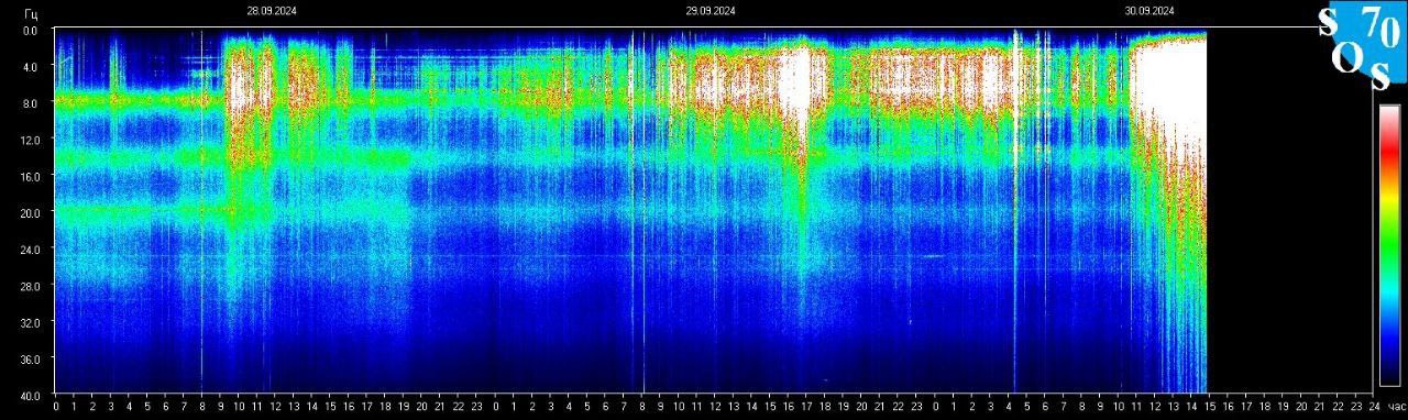 Schumann Frequenz vom 01.10.2024 ansehen