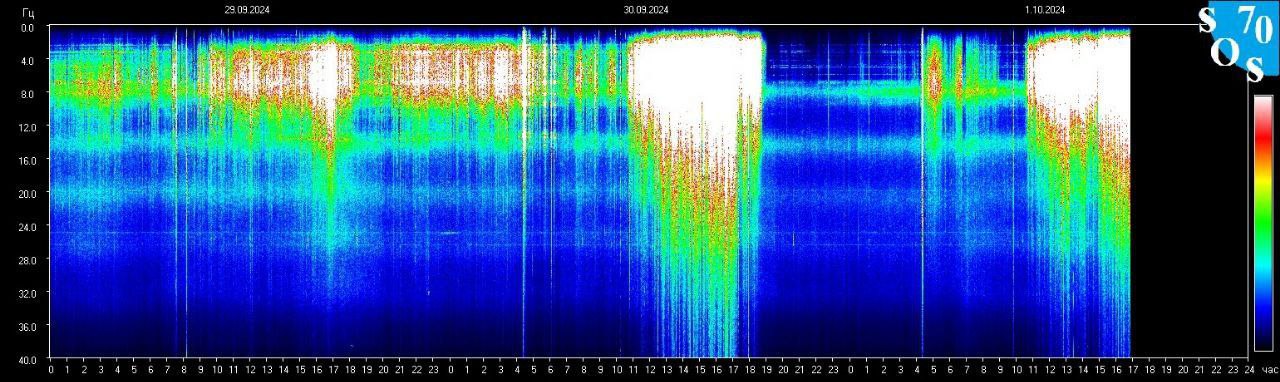 Schumann Frequenz vom 02.10.2024 ansehen