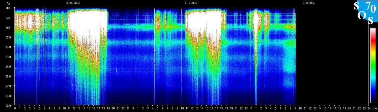 Schumann Frequenz vom 03.10.2024 ansehen