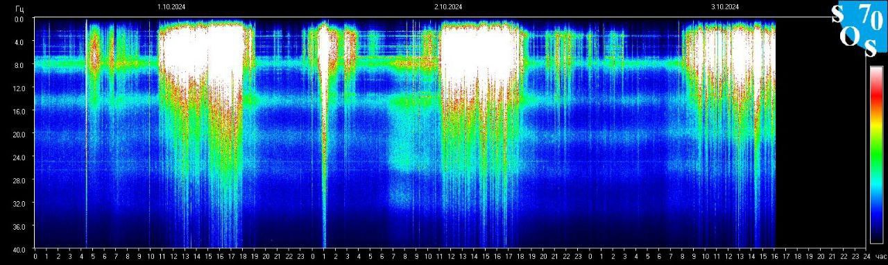 Schumann Frequenz vom 04.10.2024 ansehen