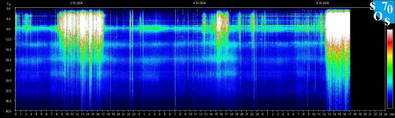 Schumann Frequenz vom 06.10.2024 ansehen