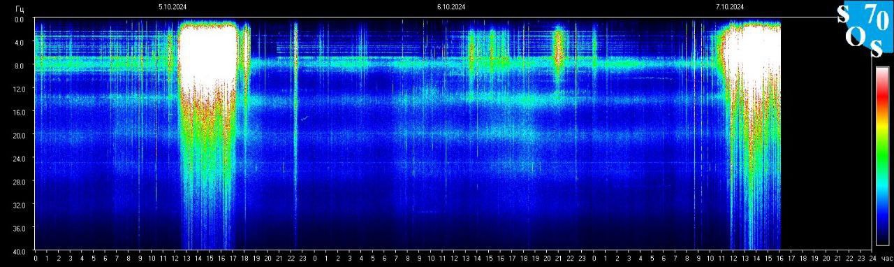 Schumann Frequenz vom 08.10.2024 ansehen