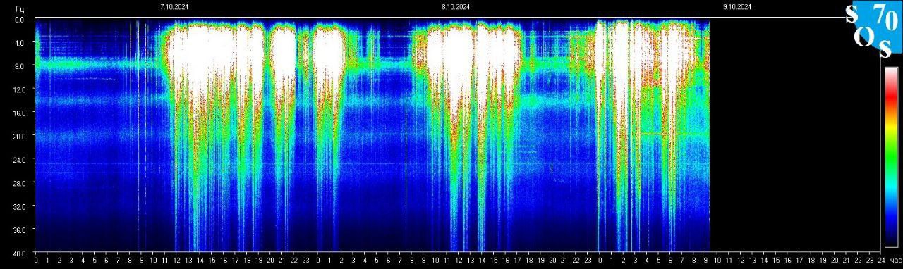 Schumann Frequenz vom 10.10.2024 ansehen