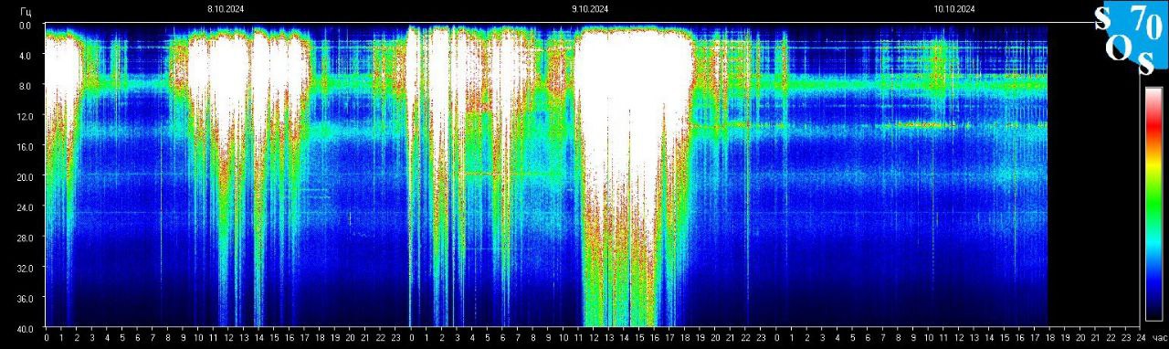 Schumann Frequenz vom 11.10.2024 ansehen